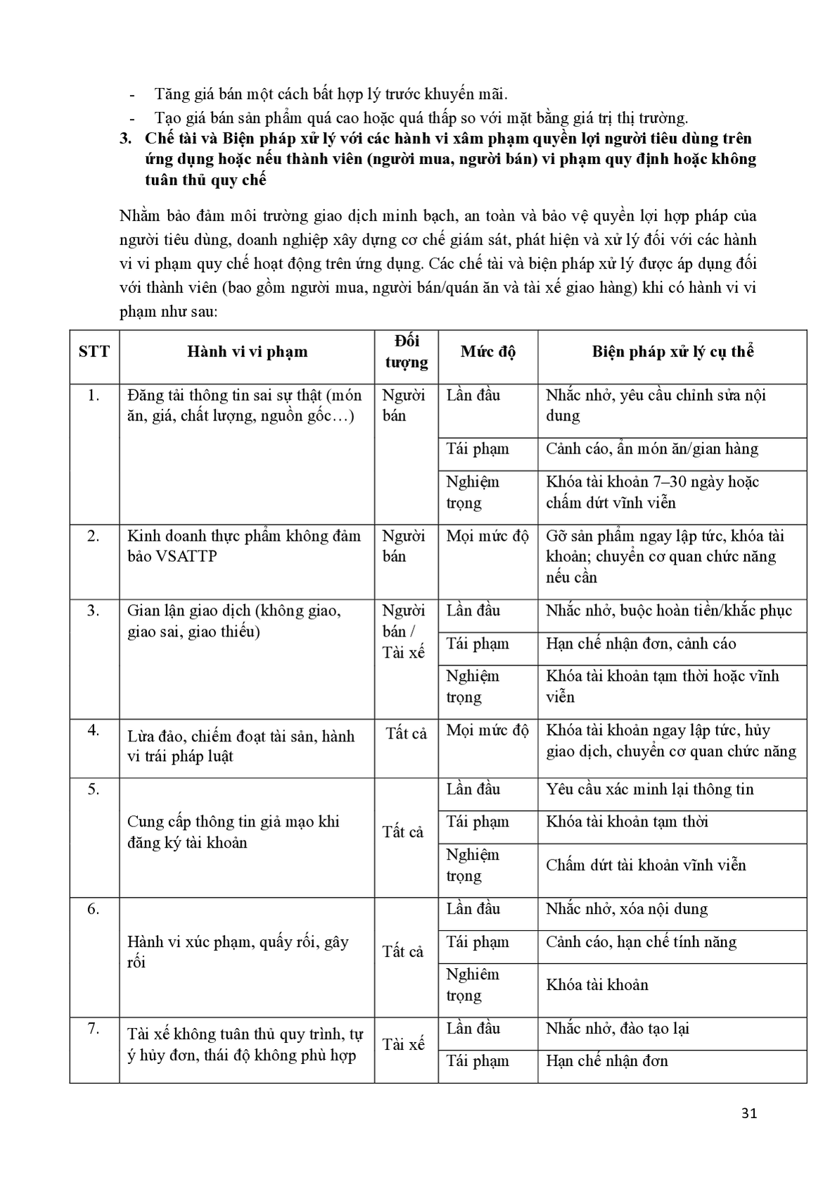 Quy chế hoạt động SAYGO - Trang 31
